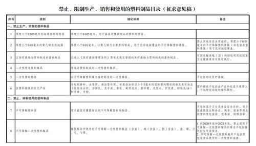 发改委 拟禁止 限制酒店使用一次性塑料用品