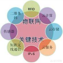 有人说物联网这个行业已经没有发展空间了,对此你怎么看