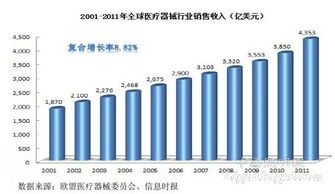 深度分析led医疗照明市场的无限潜力及前景