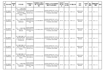 医疗器械网络销售备案公示