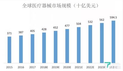 心脉医疗、南微医学登陆科创板后,国产医疗器械迎来黄金时代?