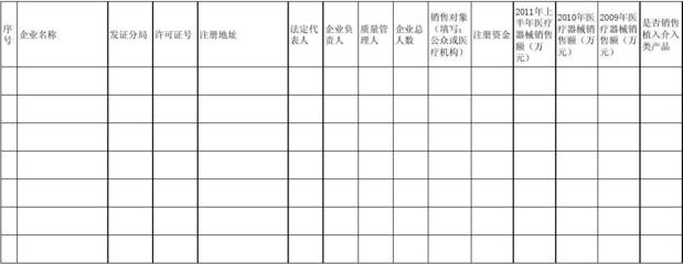 北京市医疗器械经营企业数据统计表